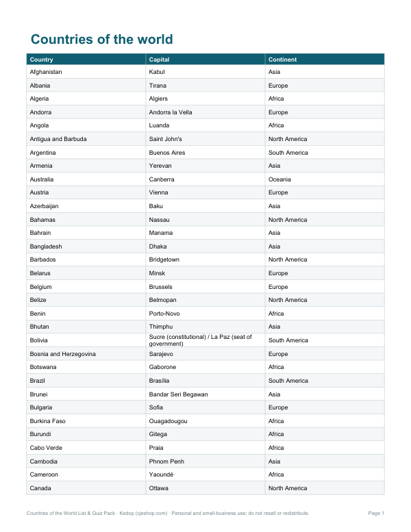 Preview of Printable Countries and Capitals List