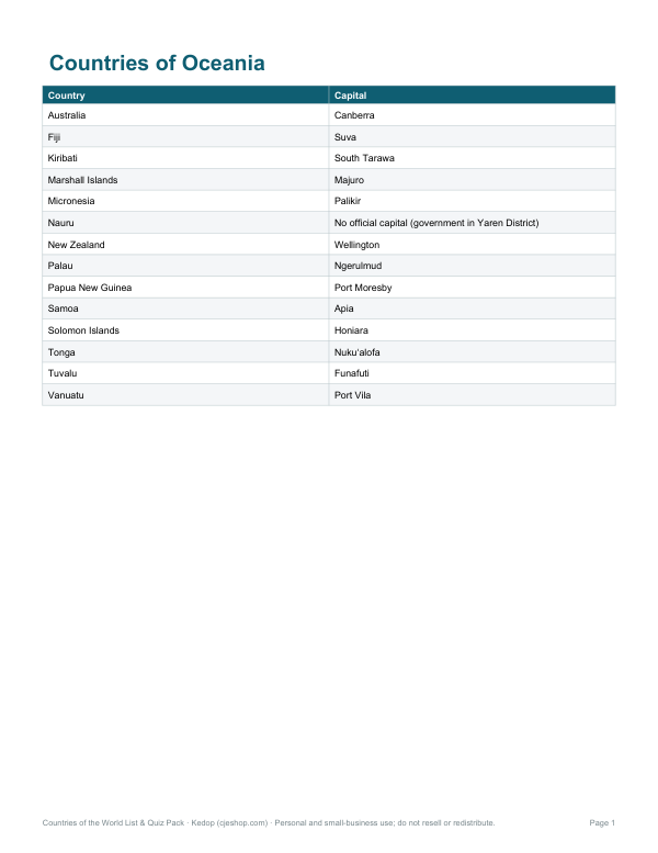 Preview of Printable Oceania Countries List